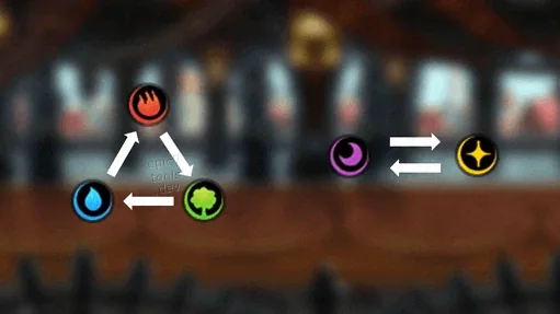 Fire, Ice, Earth, Light, Dark