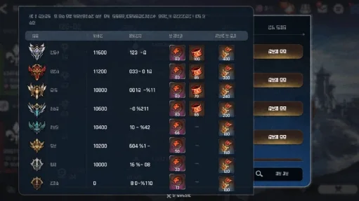 War rewards