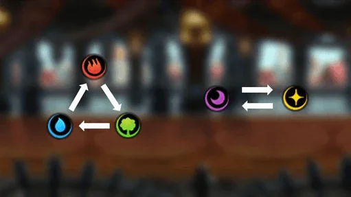 The five elements