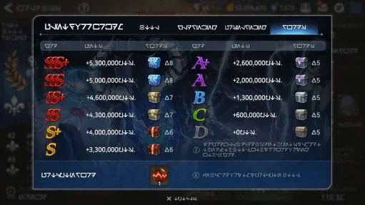 Rank and rewards